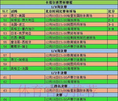 世界杯赛前投注情报该如何搜集整理 世界杯赛前投注情报该如何搜集整理