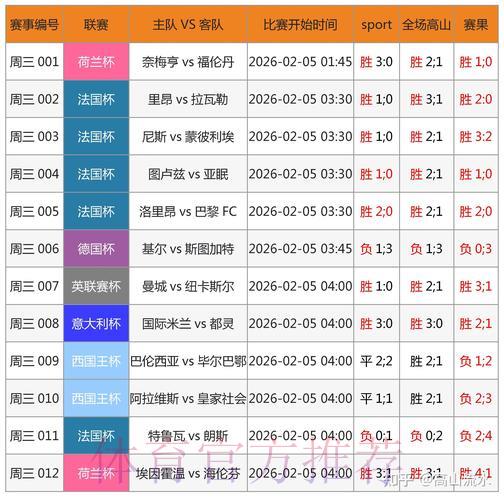世界杯赛事比分智能查询助手 世界杯赛事比分智能查询助手