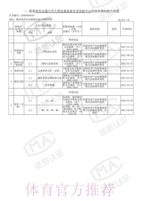 世界杯竞猜平台权威信誉认证机构全面解析