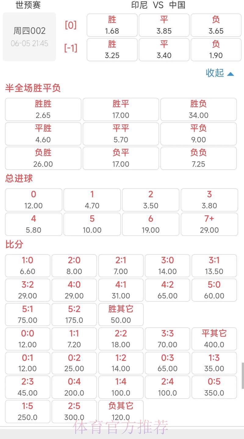 世界杯竞猜攻略：哪些关键因素会左右赔率走势？