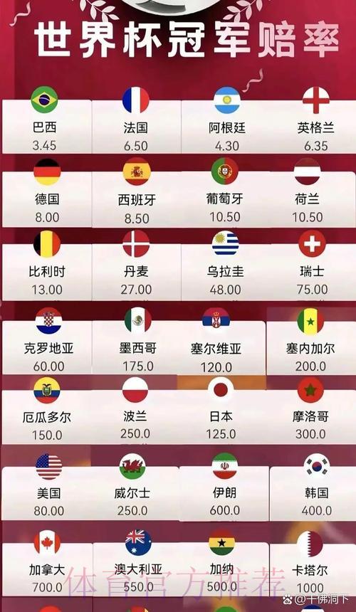 2026世界杯热门夺冠赔率深度解析与赛事前瞻 2026世界杯热门夺冠赔率深度解析与赛事前瞻
