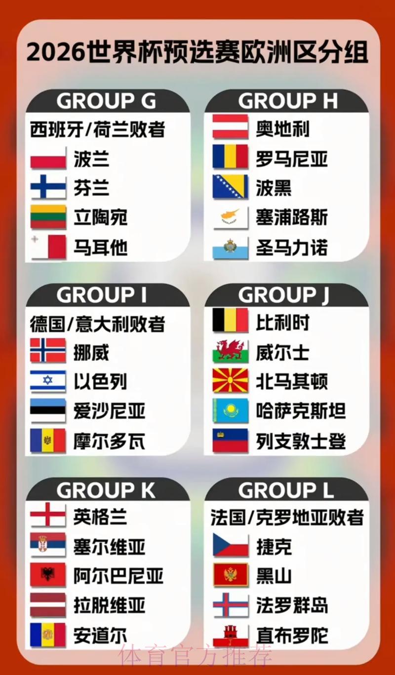 2026世界杯赛事得分全览：各参赛队伍总比分综合对比解析