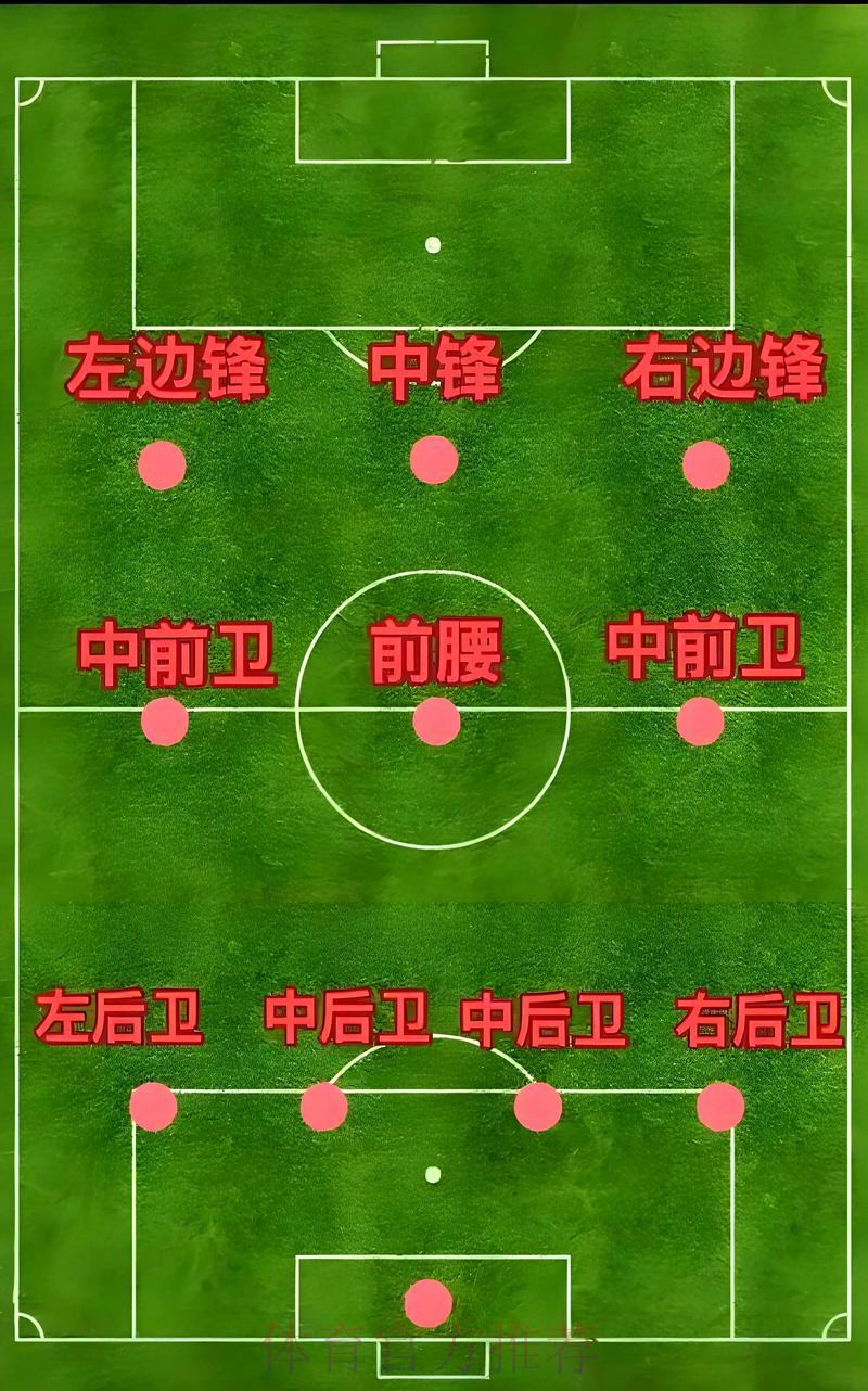 足球世界杯介绍