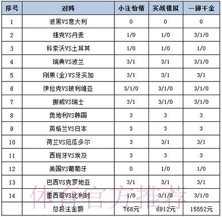 世界杯彩票投注方案深度解读与推荐指南