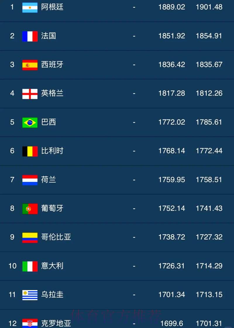 FIFA世界排名对世界杯外围赛阶段的影响研究